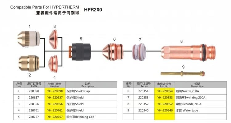 Kompatible Teile für Plasma-Schneider-Teile HPR200 Hypertherm, Elektrode 220352 der Plasma-Schneider-Düsen-220354