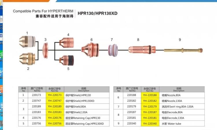 Kompatible Teile für Verbrauchsmaterial-Elektrode 220187, Plasma-Schneider-Verbrauchsmaterialien Hypertherm HPR130 220182 220188