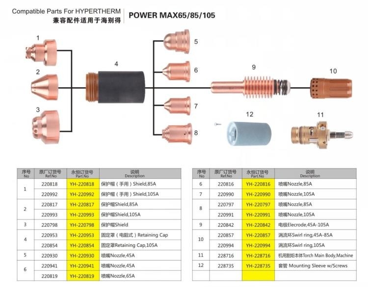 PowerMax 65 85 105 kompatible Teile für Hypertherm-Plasma-Verbrauchsmaterialien, Plasma-Schneider-Fackel zerteilt Elektrode