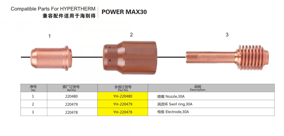 Kupferne kompatible Teile für Hypertherm Powermax 30 Verbrauchsmaterialien 85159000 mit langer Nutzungsdauer